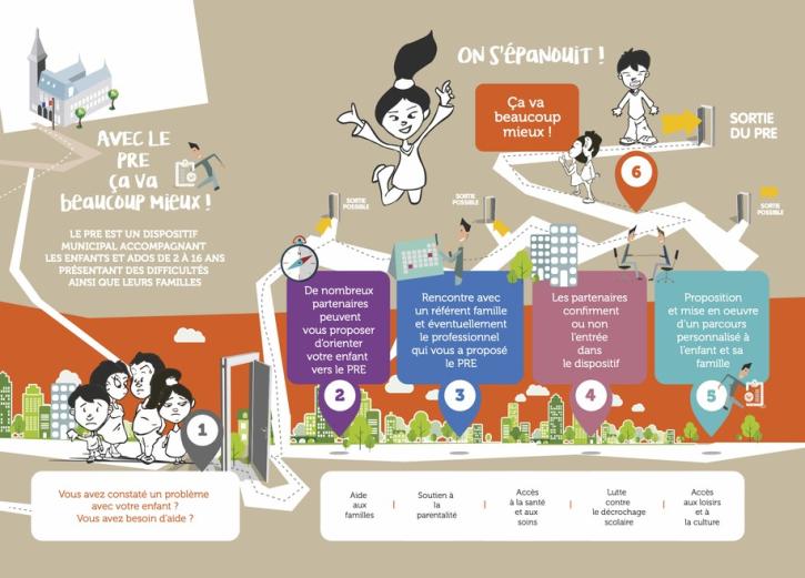 Programme de Réussite Éducative.jpeg